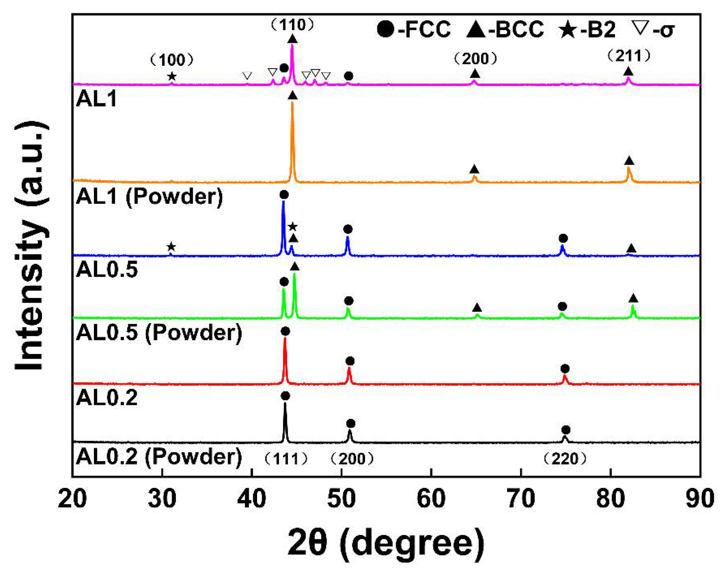 metals-free-full-text-microstructure-mechanical-properties-and