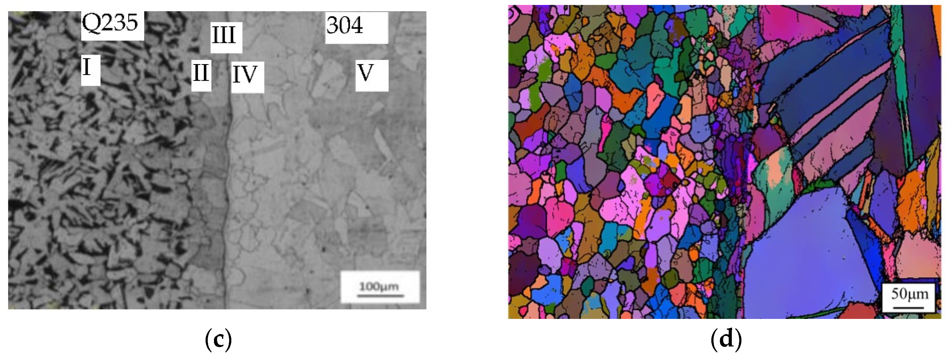 Metals | Free Full-Text | Microstructure And Properties Of Press-Bonded ...