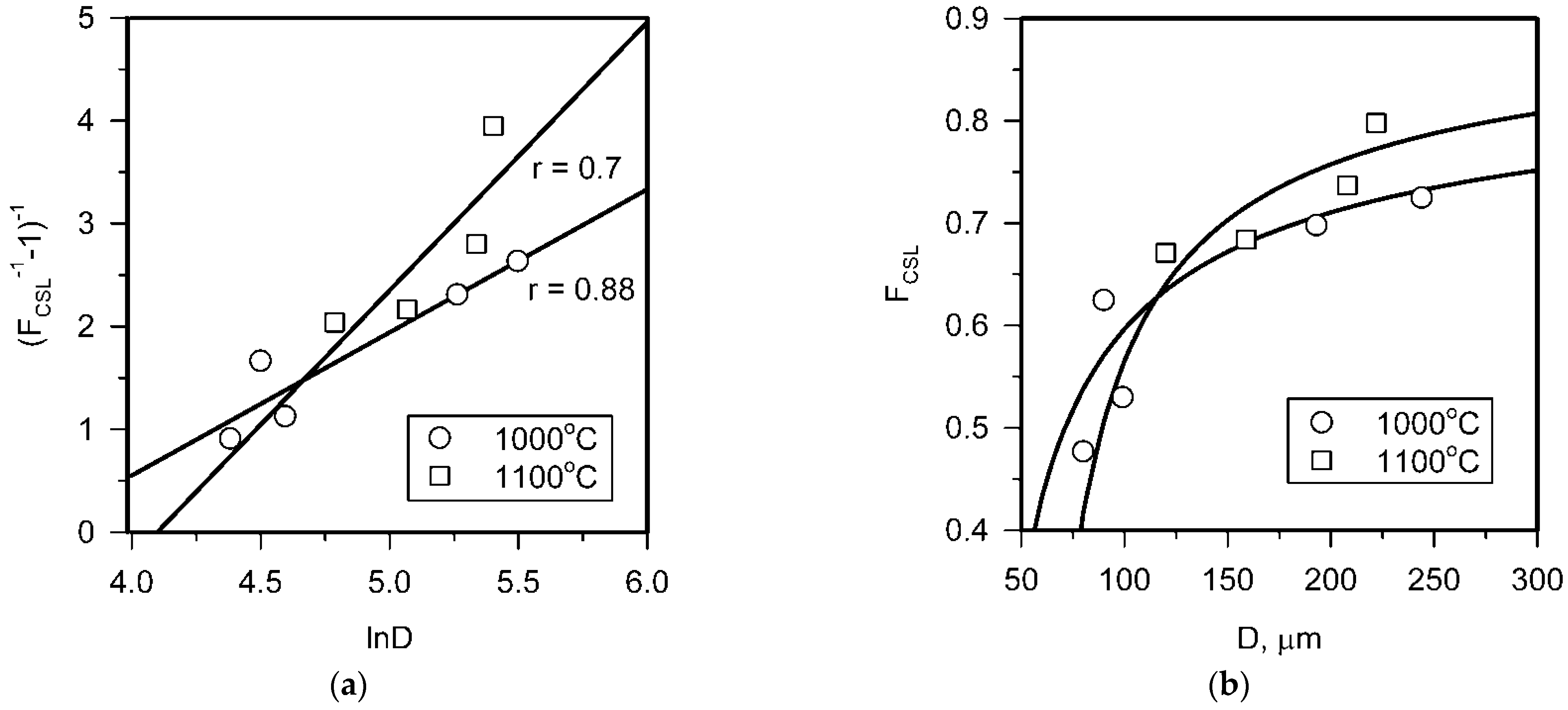 Metals | Free Full-Text | On Grain Boundary Engineering For A 316L ...