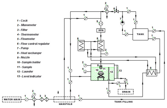 Metals | Free Full-Text | Parametric Studies of Effect of Cavitation ...