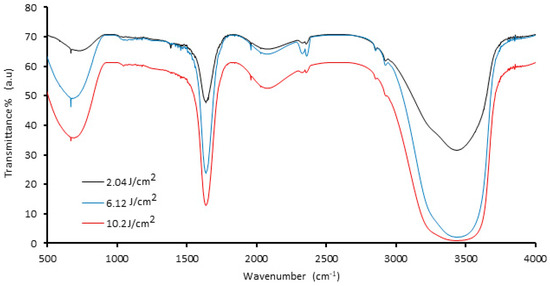 Green Synthesis and Characterization of Palladium Nanoparticles by ...