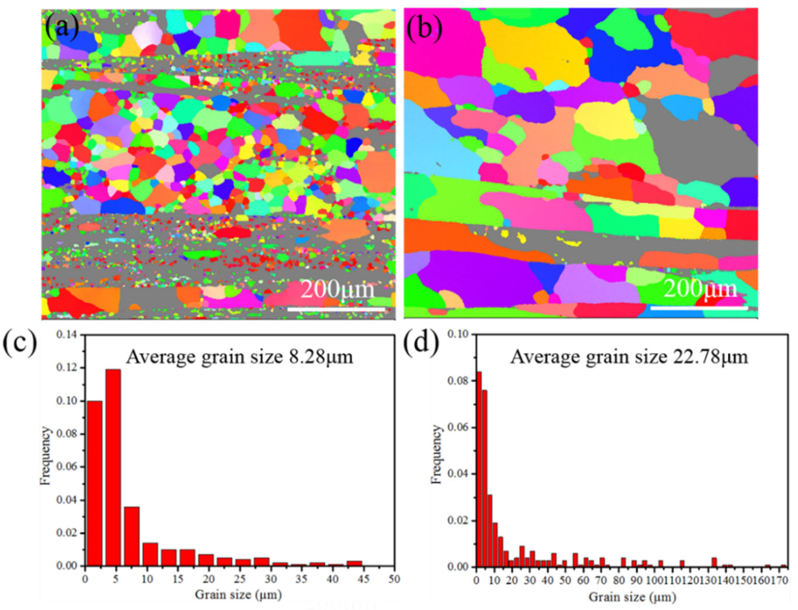 Metals | Free Full-Text | Investigation of Microstructures and 