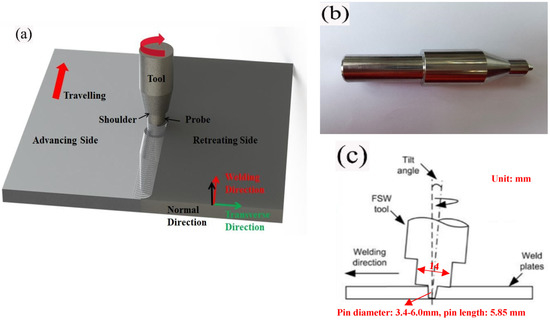 Metals | Free Full-Text | Mechanical Properties and Tensile Failure ...