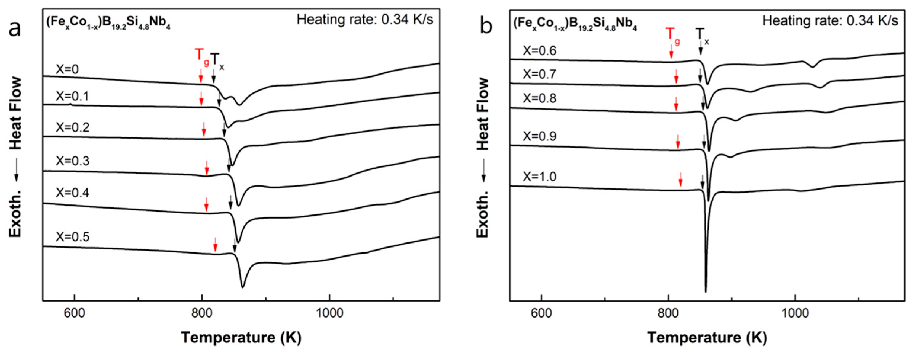 Metals | Free Full-Text | Annealing Effect In Amorphous Fe-Co-B-Si-Nb ...