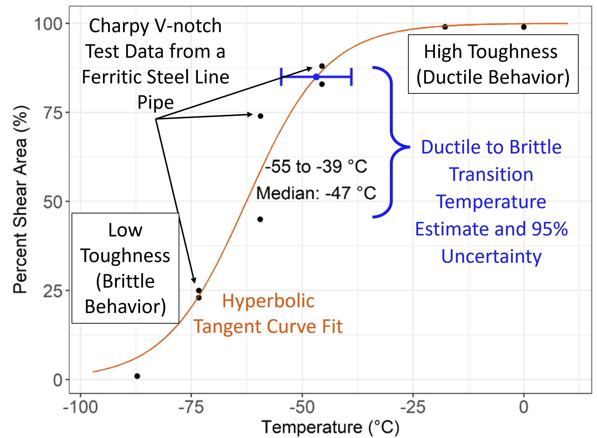 Temperature effects on crack size. The temperatures are 70 °C, 75 °C