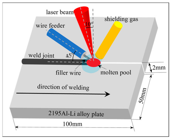 What is Dual Shield Welding: Unveiling Enhanced Strength - WeldGallery.Com