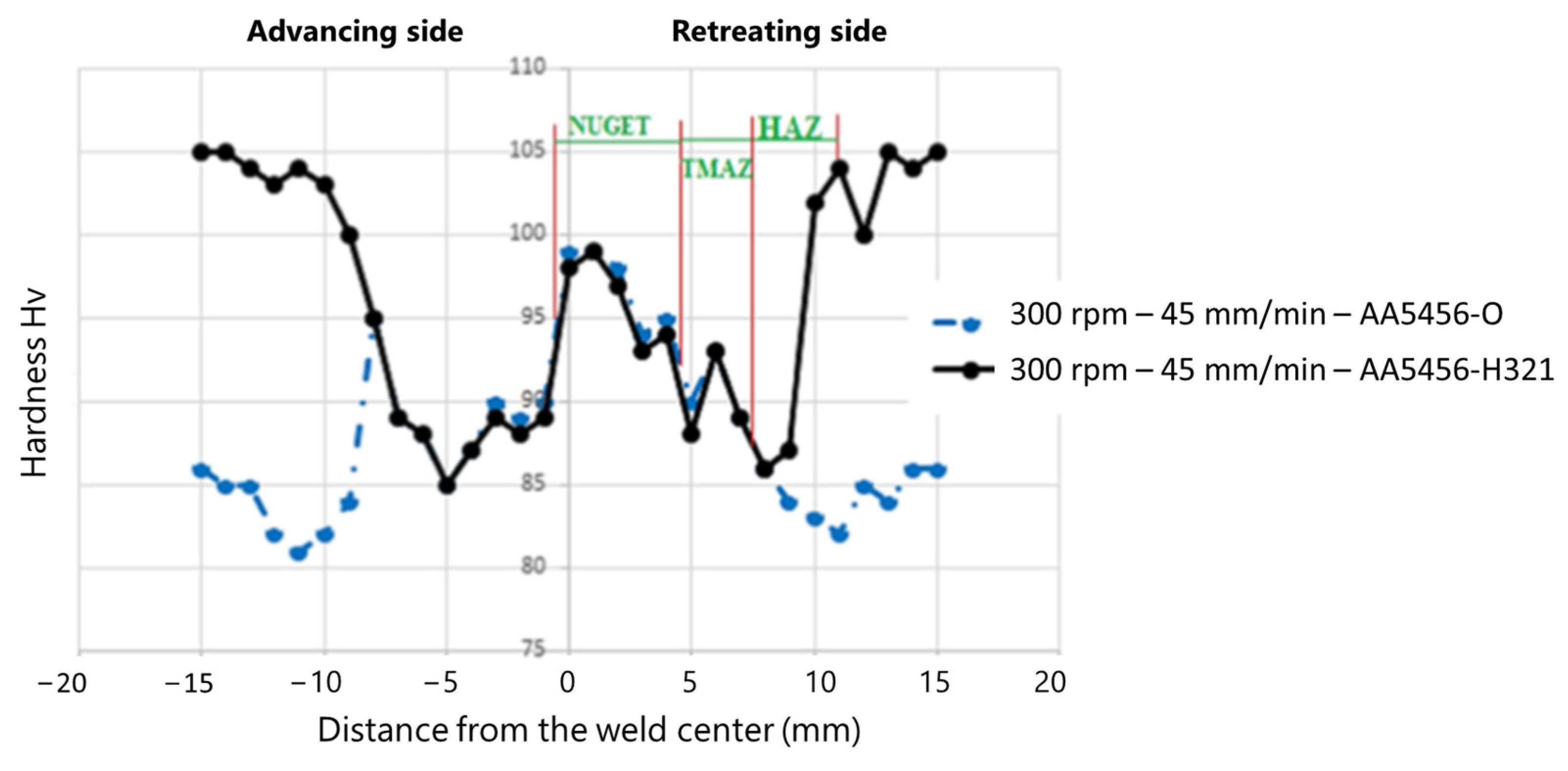 Metals | Free Full-Text | A Review of Orbital Friction Stir Welding