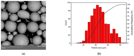 Metals | Free Full-Text | New Scanning Strategy Approach For Laser ...