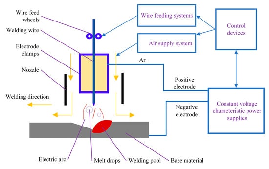 Metals | Free Full-Text | Study on the Morphology, Microstructure 