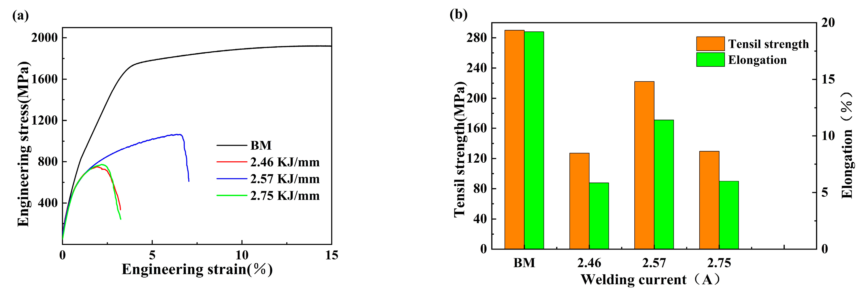 Metals | Free Full-Text | Study on the Morphology, Microstructure 