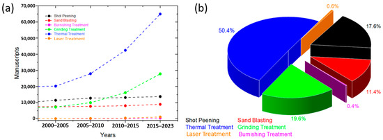 Metals | Free Full-Text | Overview of Surface Modification Strategies