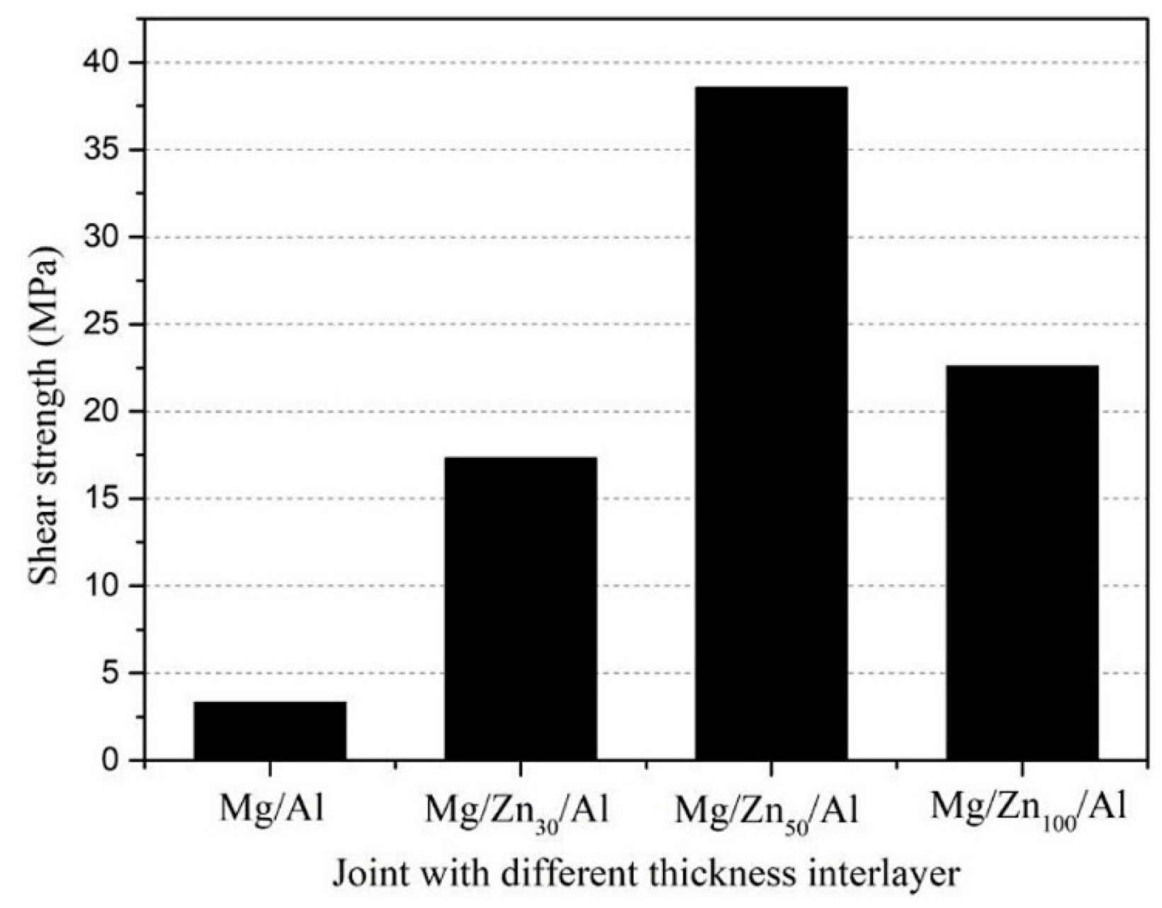 Metals | Free Full-Text | Solid-State Welding of Aluminum to 