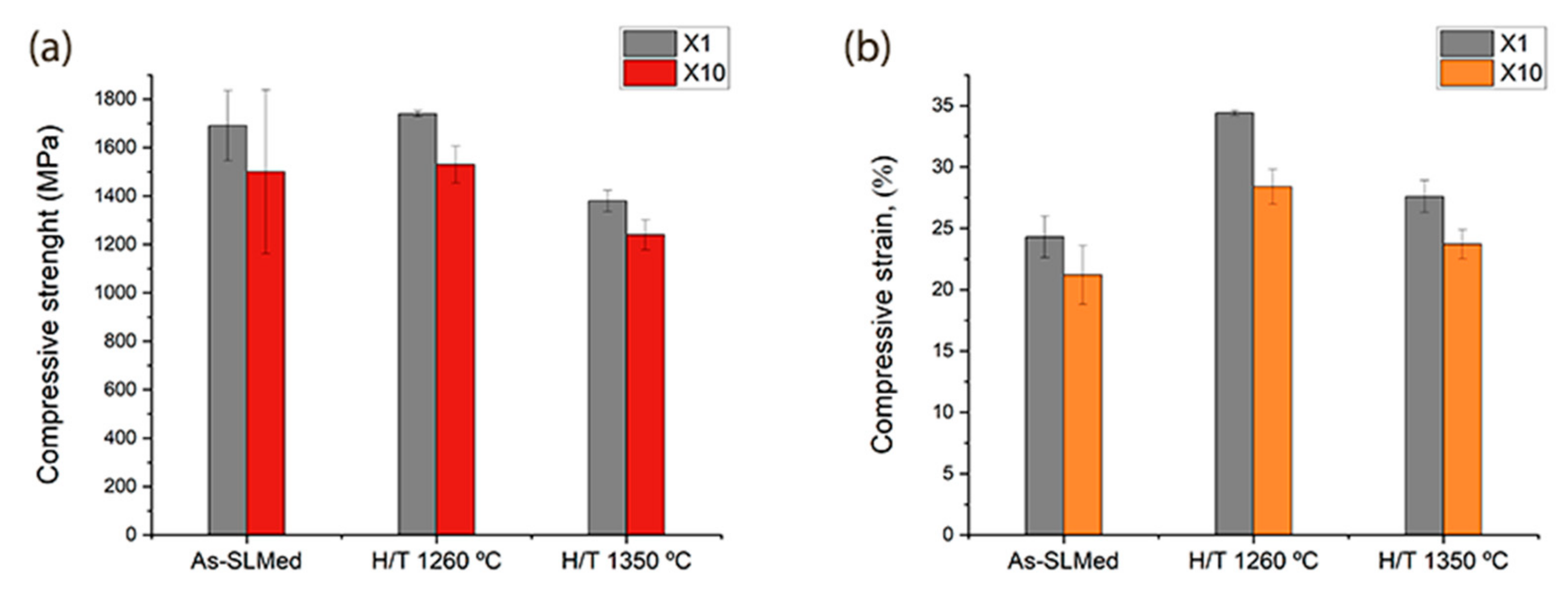 Metals | Free Full-Text | Tailoring The Microstructure Of Laser ...