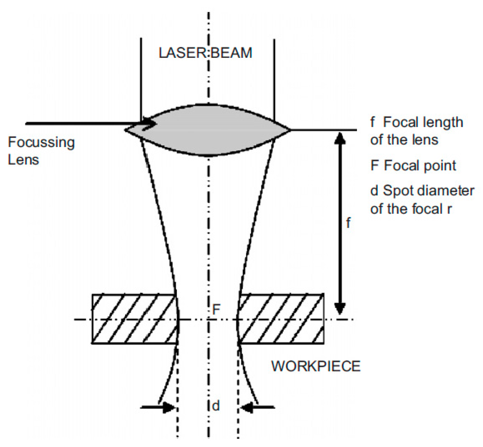laser beam machining applications