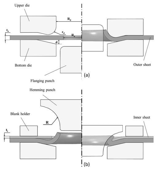 a) Sketch of wing cracks nucleating from the tips of a sliding crack... |  Download Scientific Diagram