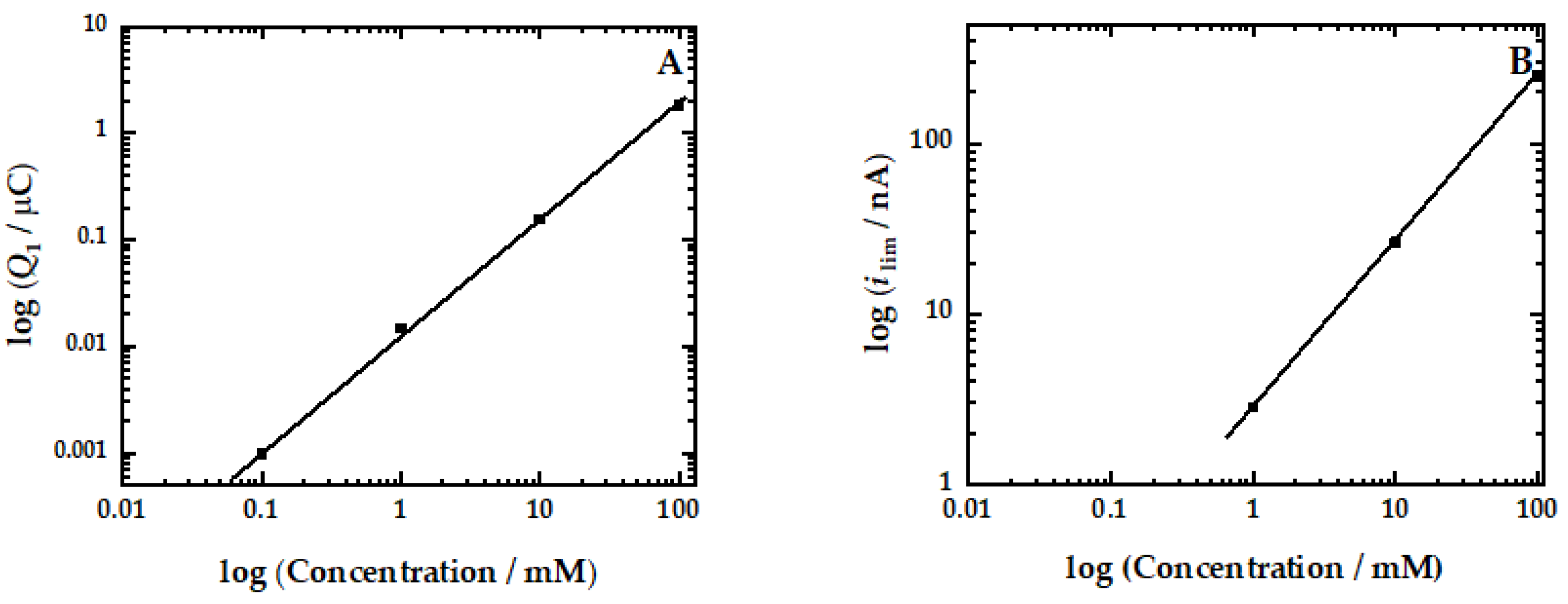 Metals | Free Full-Text | Evaluation Of The Applicability Of ...