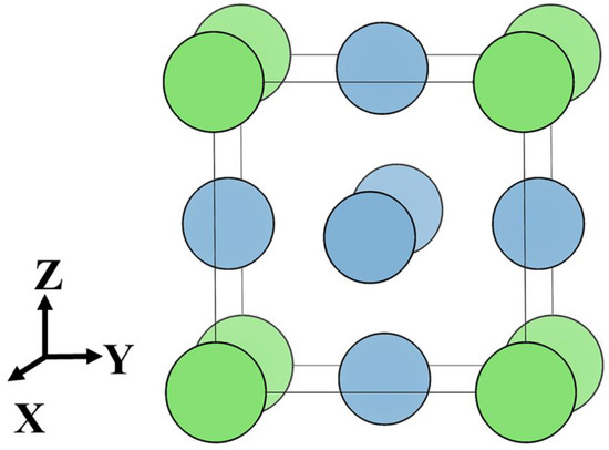 Metals Free Full Text The Effect of Point Defects on