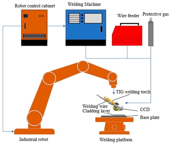 Metals | Free Full-Text | The Engine Casing Machining Holes Repairing ...