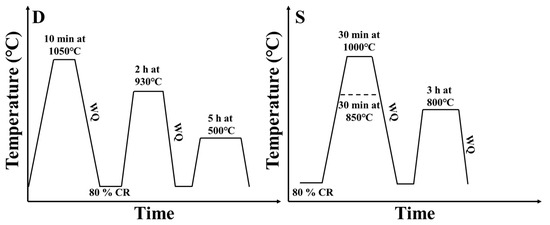 Metals | Free Full-Text | Synergistic Effect of Al and Ni on ...