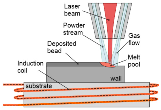 Cracking Behavior of the ZhS6K Superalloy during Direct Laser ...