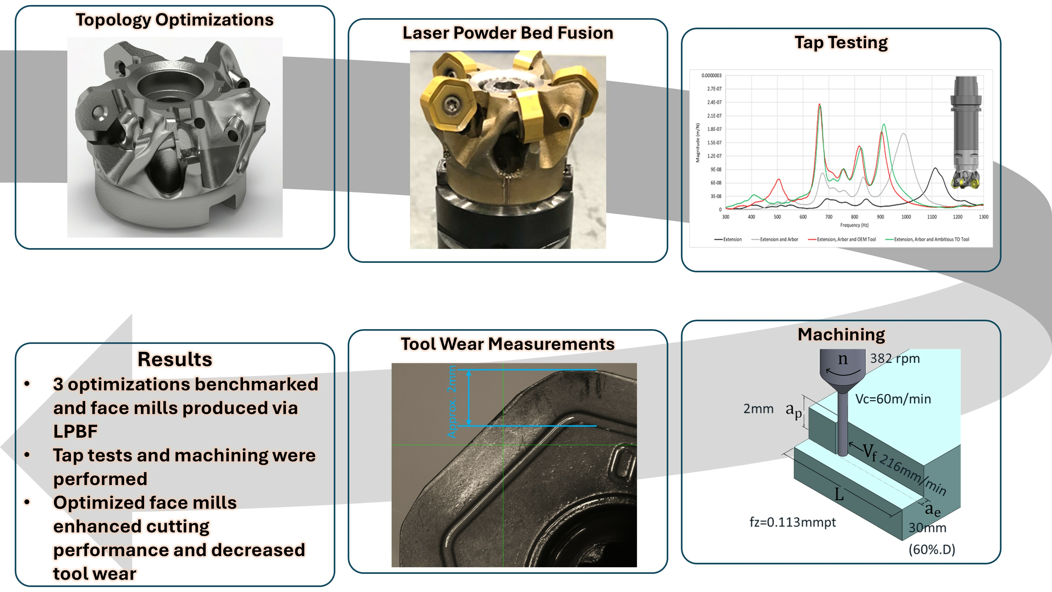 Machining Fundamentals: Walker, John R., Dixon, Bob