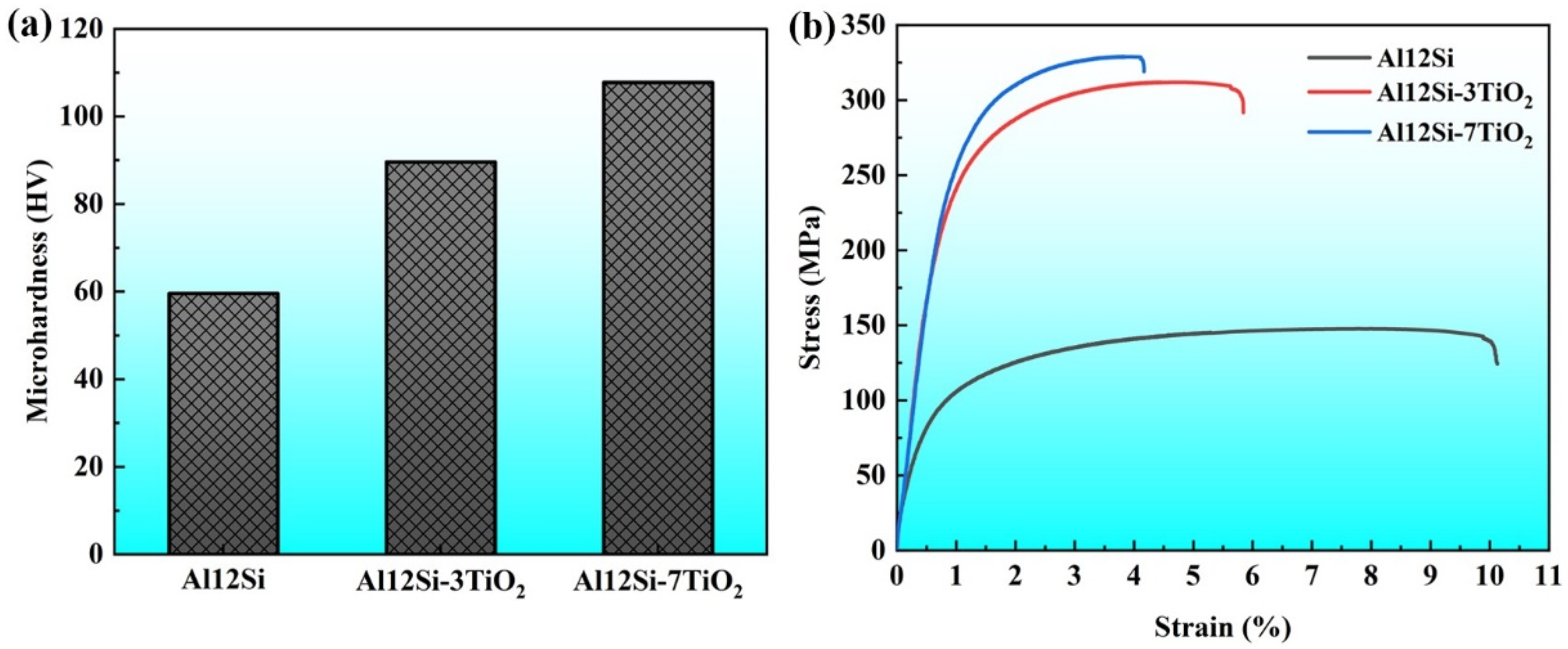 In-Situ Synthesis of Multiscale Al2O3 and AlSi3Ti2