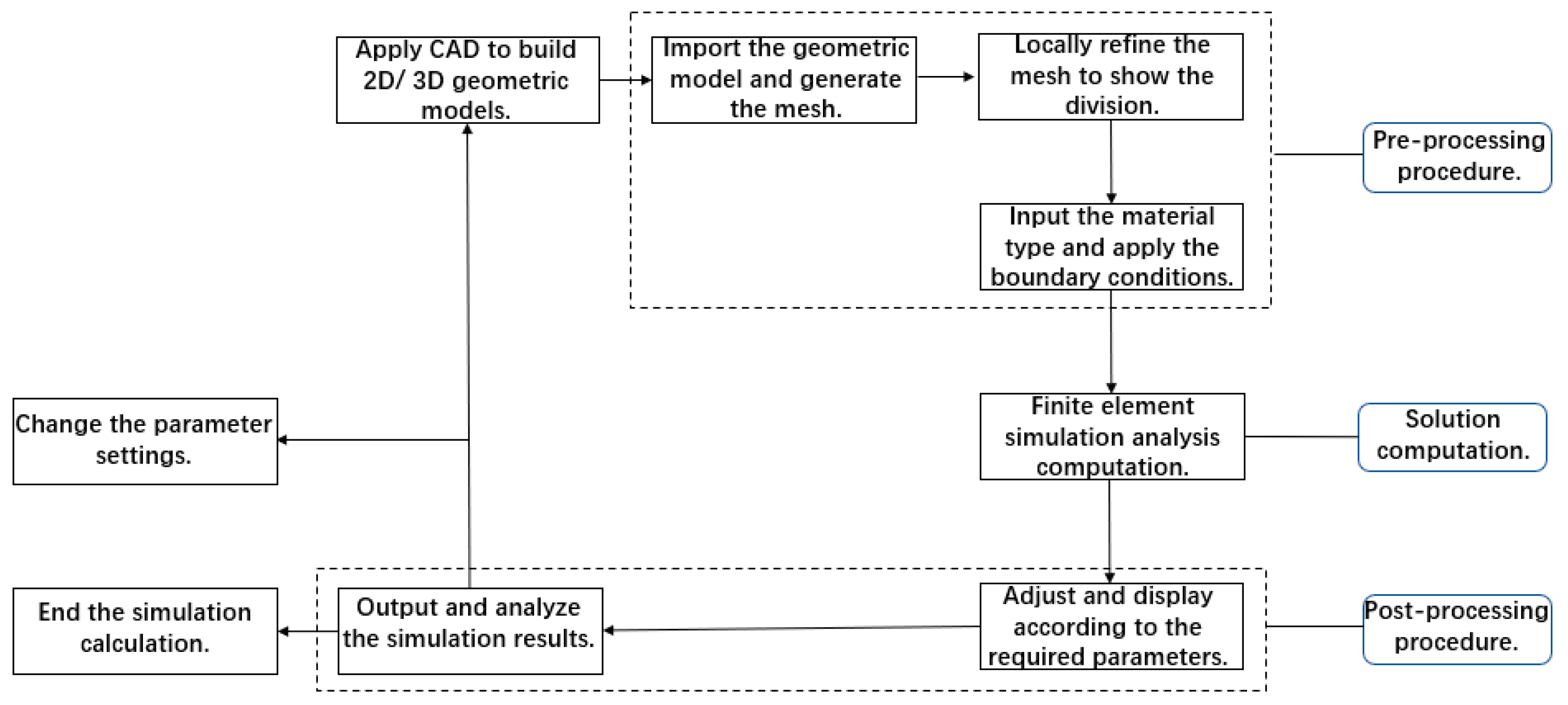 Experimental Study on the Microscale Milling Process of DD5