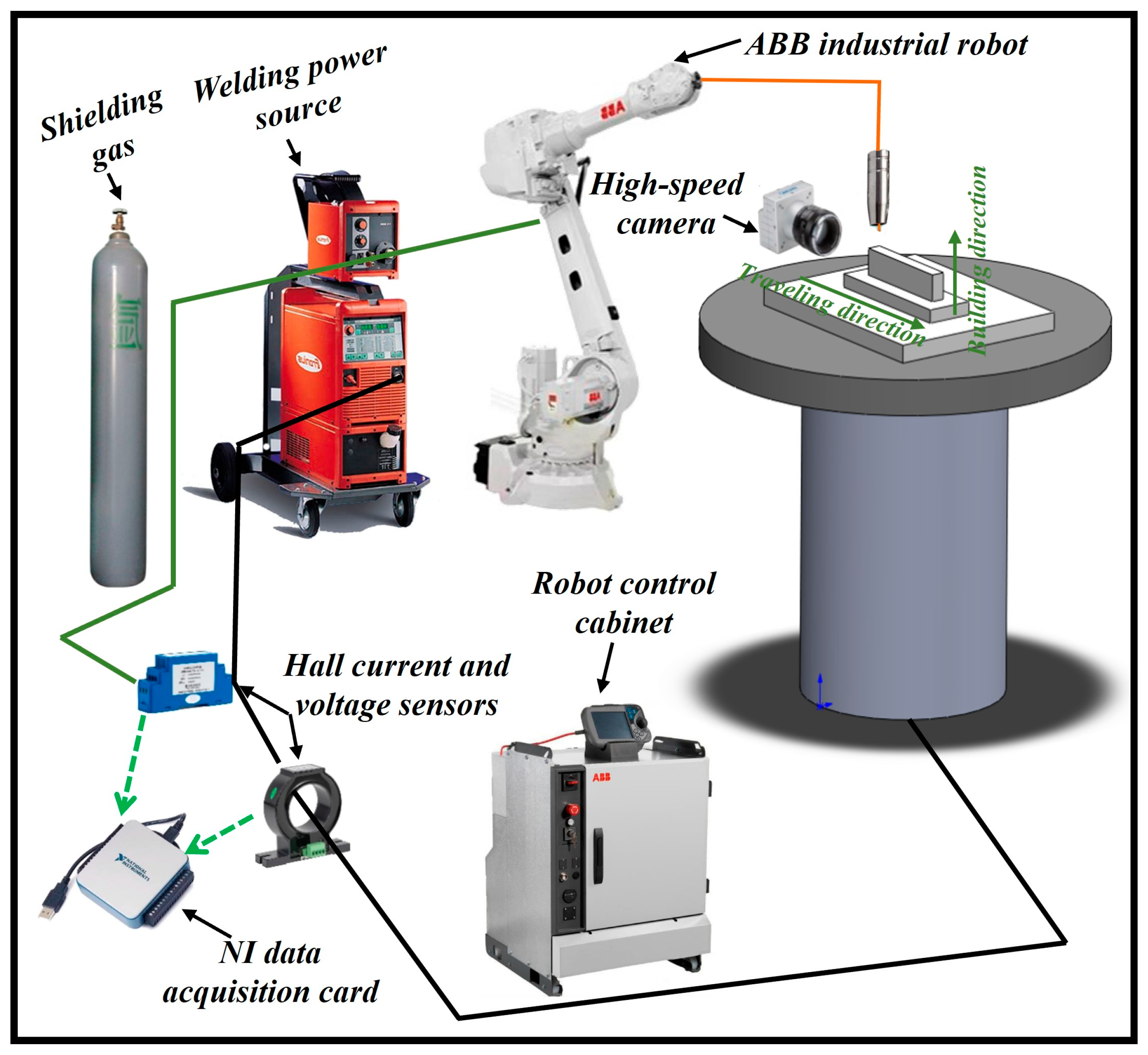 Mechanistic Insights into Spatially Resolved Molten Pool Dynamics