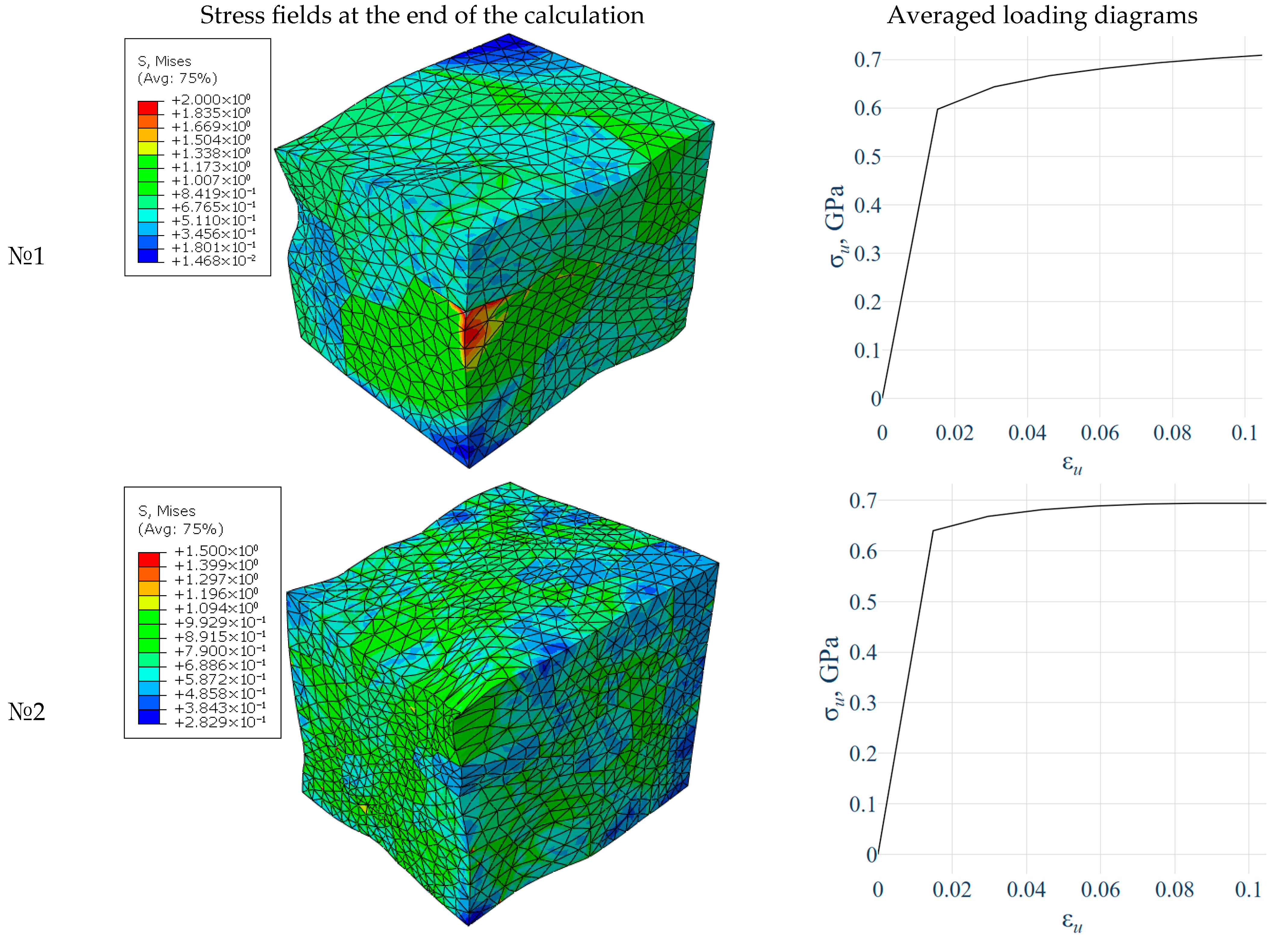 A Hybrid Multilevel Model for Describing the Full Manufacturing