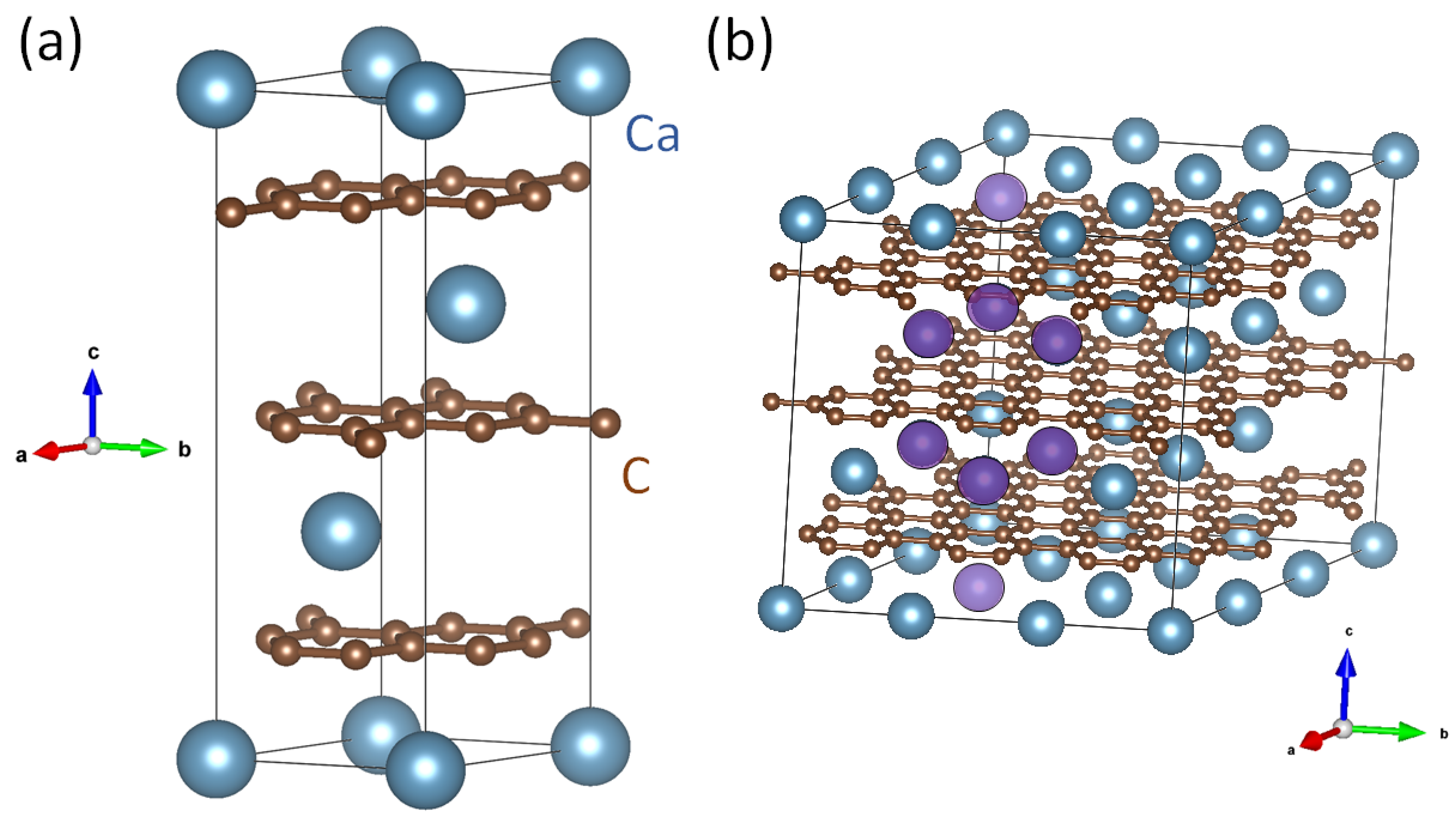 Superconductivity in the Intercalated Graphite Compound CaC6 and the ...