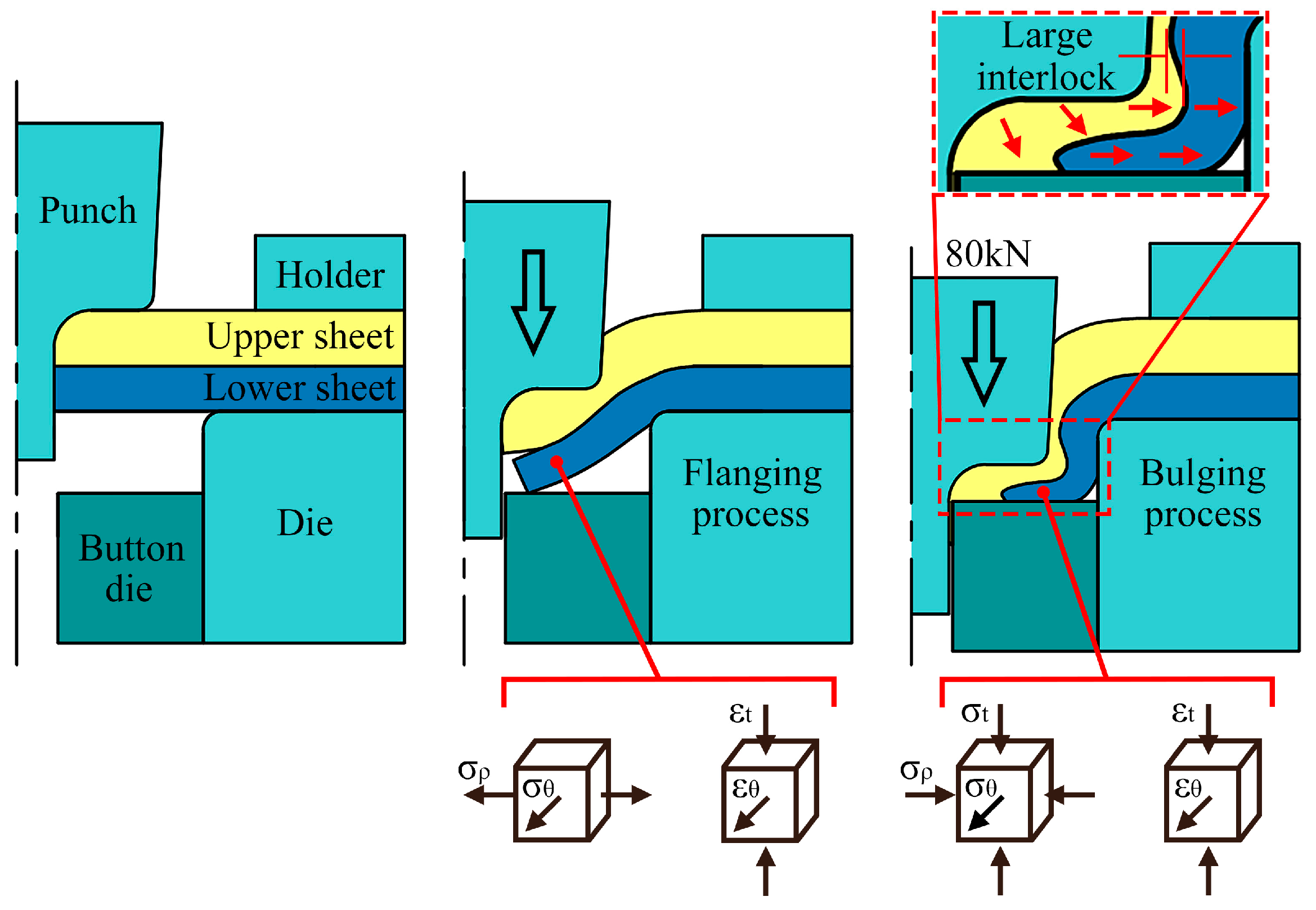 Optimization of a Center-Punching Mechanical Clinching Process for High ...
