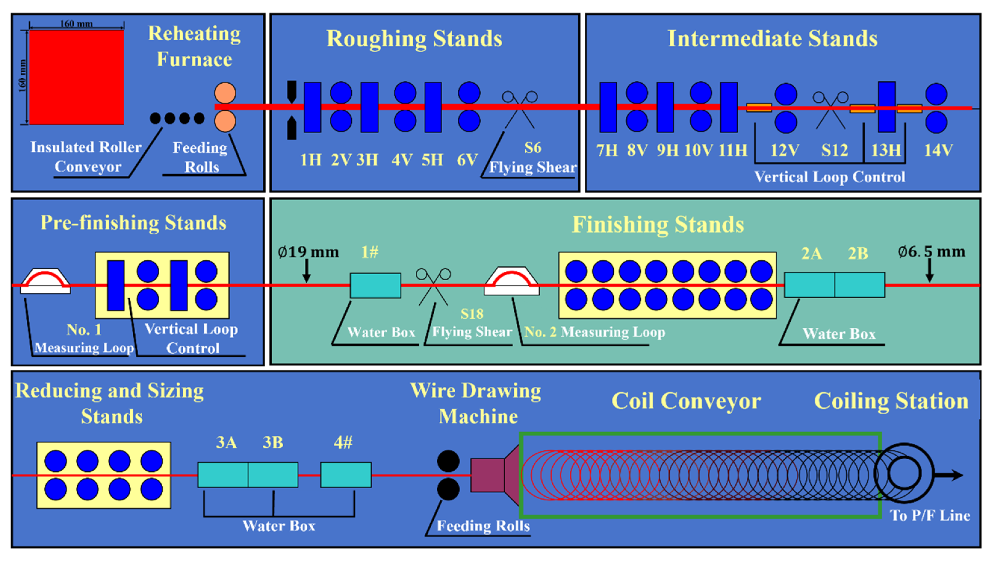 Thermo-Mechanical Finite Element Analysis of Multi-Pass Finish Rolling ...