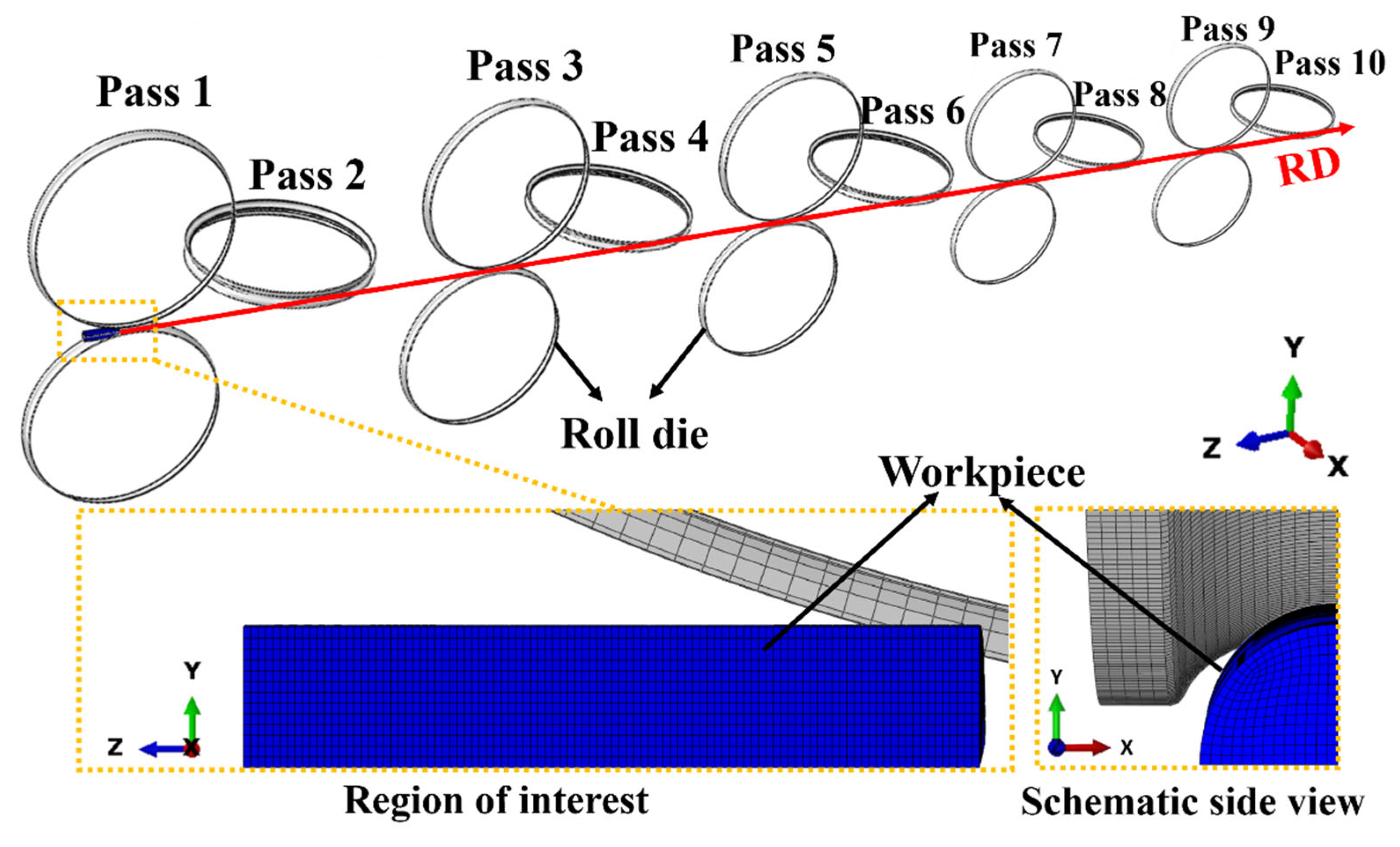 Thermo-Mechanical Finite Element Analysis of Multi-Pass Finish Rolling ...