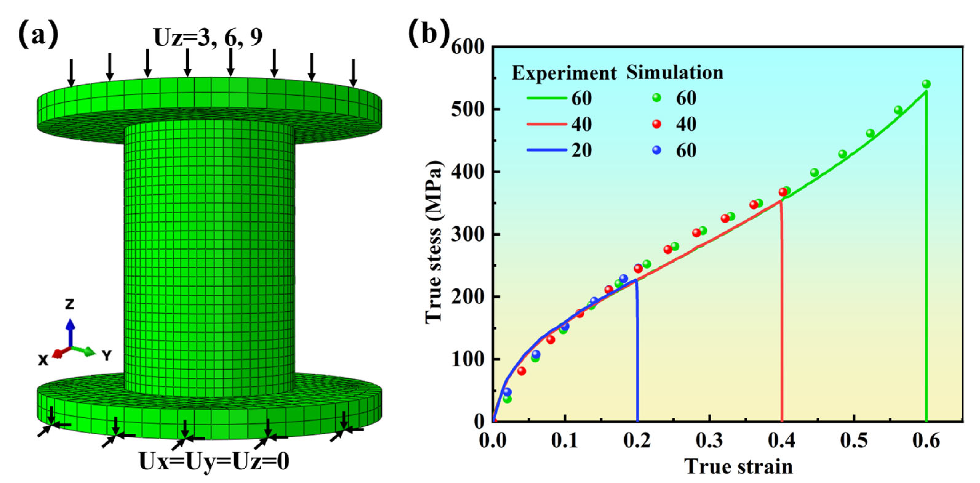 Thermo-Mechanical Finite Element Analysis of Multi-Pass Finish Rolling ...