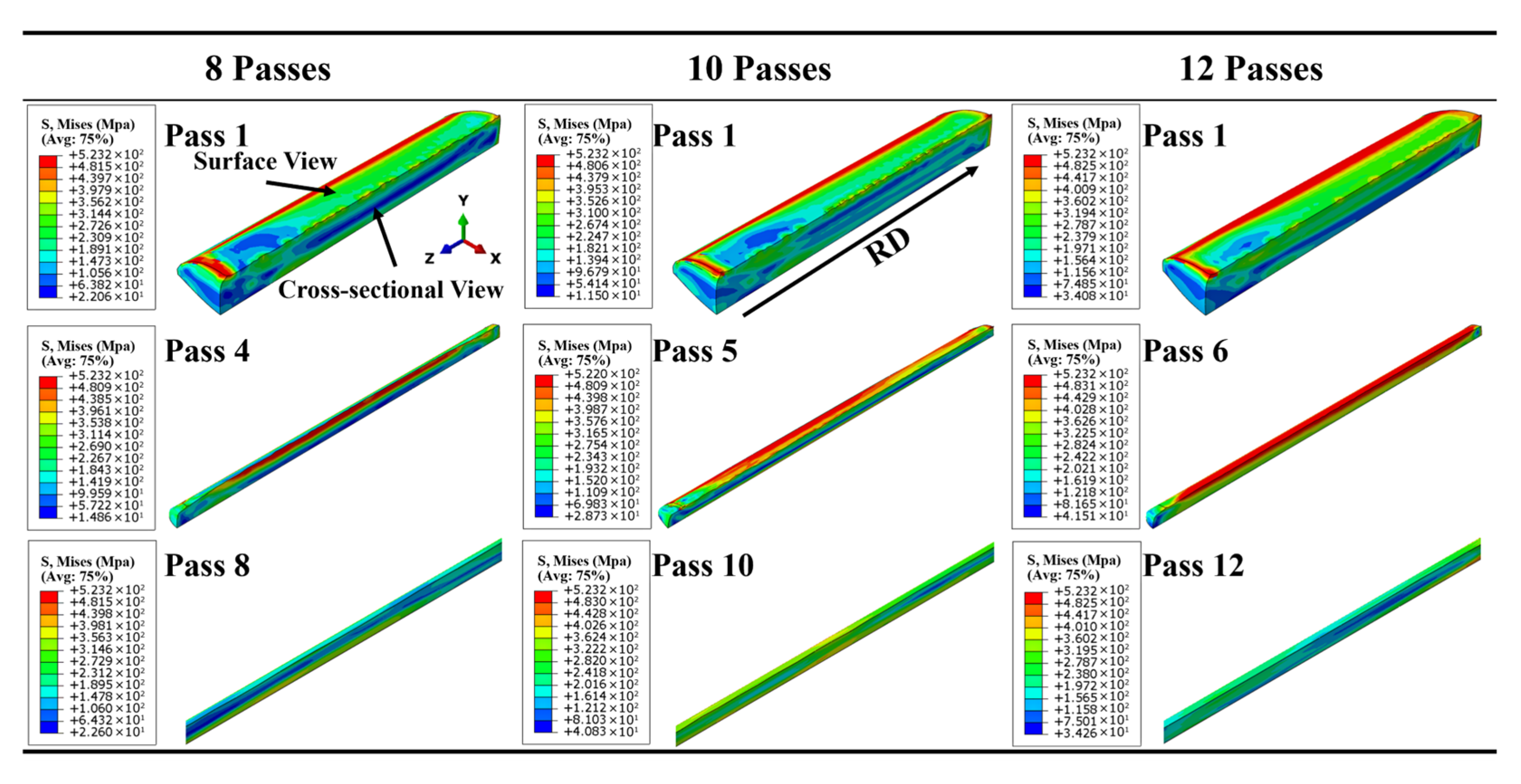 Thermo-Mechanical Finite Element Analysis of Multi-Pass Finish Rolling ...