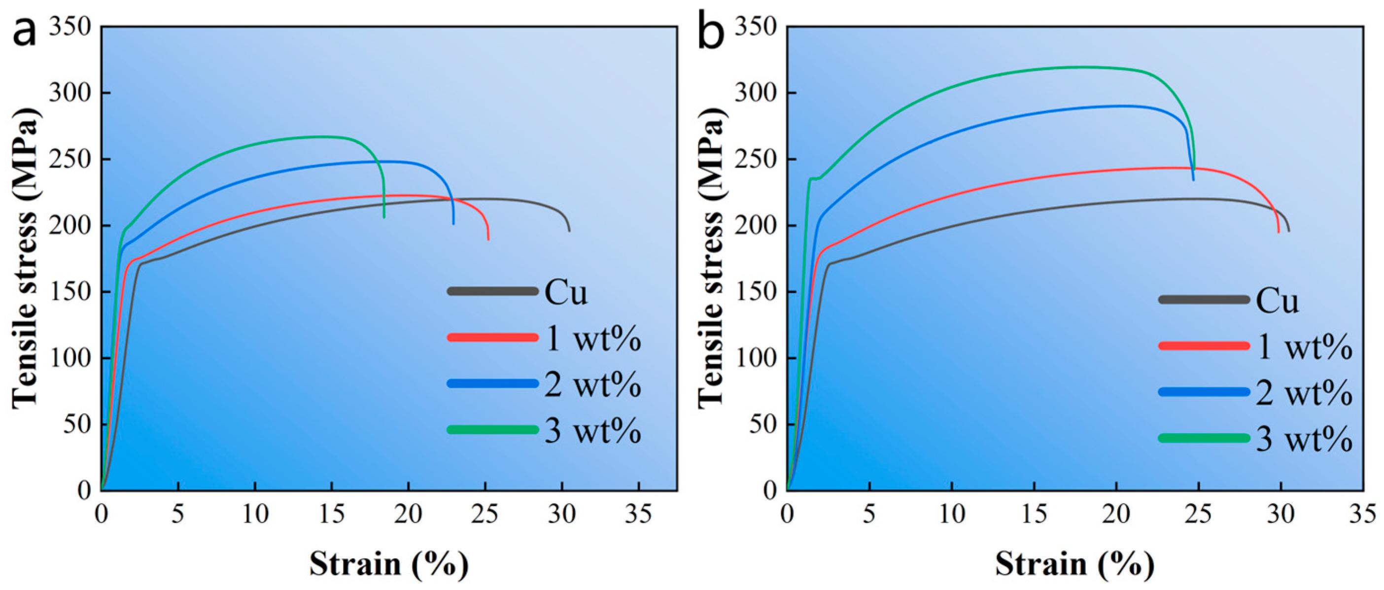 Matrix Copper Formulas Study on Microstructure and Properties of Silver-Plated Alumina ...