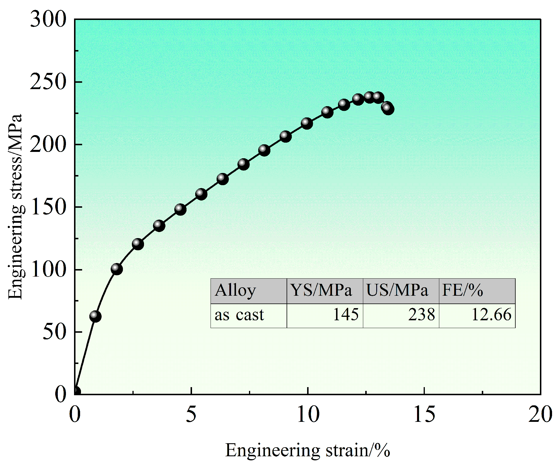 Effect of Heat Treatment Process on Microstructure and Mechanical ...