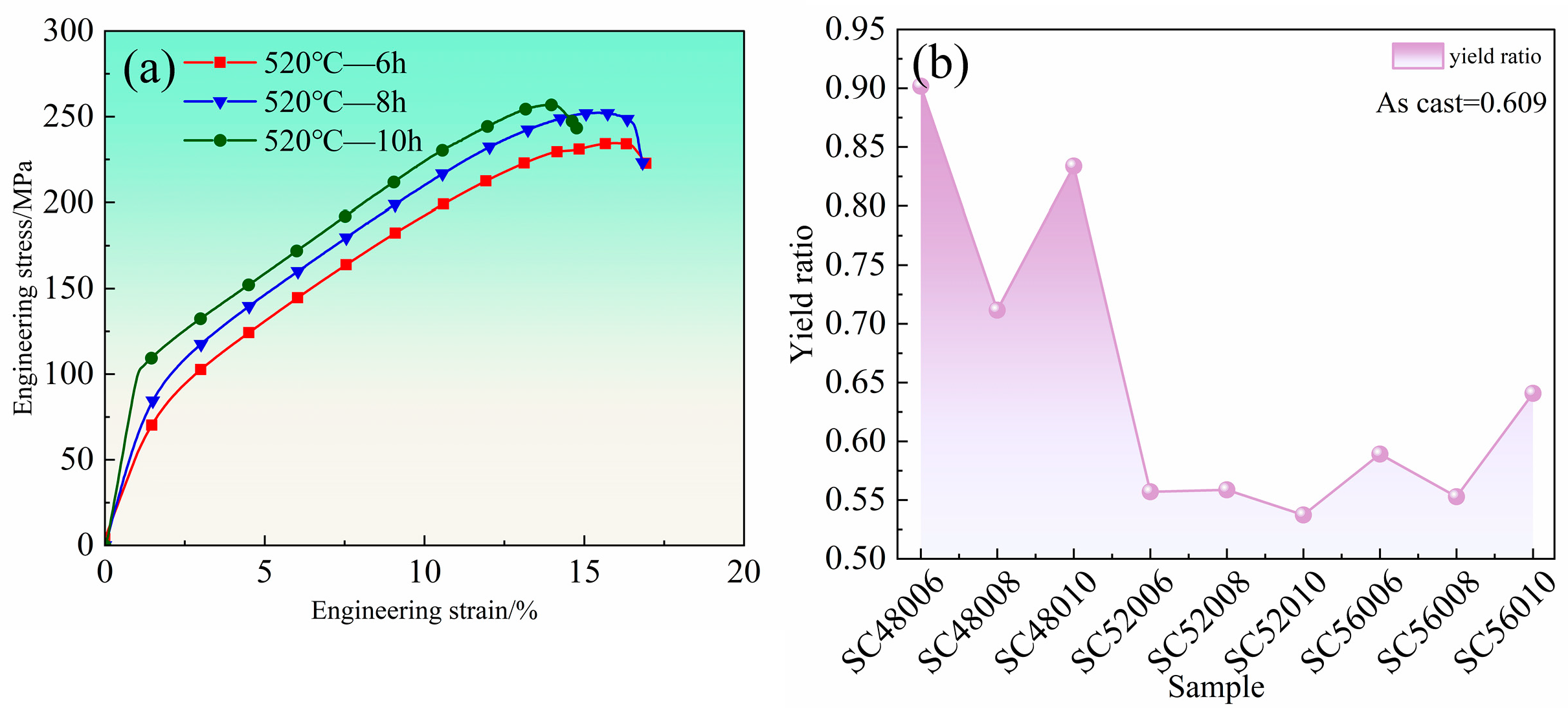 Effect of Heat Treatment Process on Microstructure and Mechanical ...