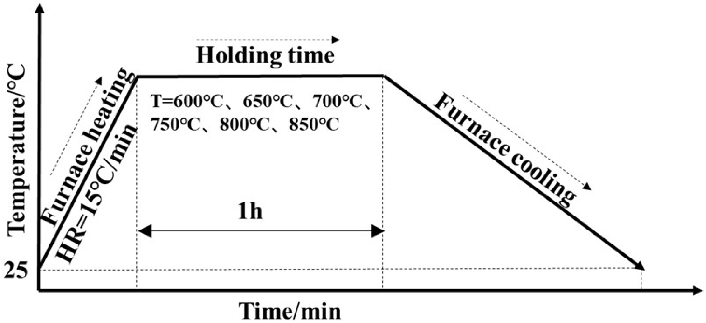 The Influence of Annealing on Microstructure Evolution and Mechanical ...
