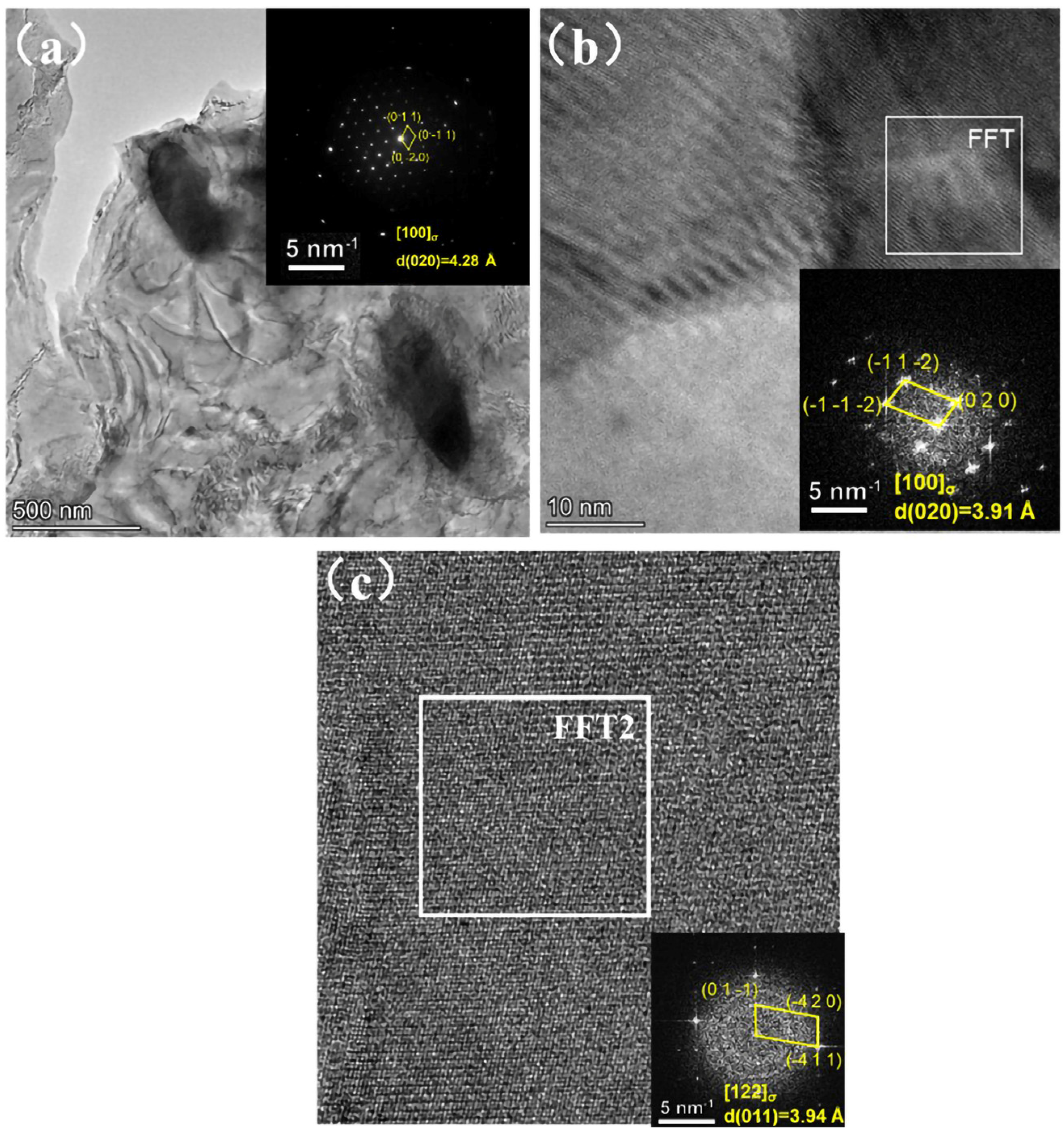 The Influence of Annealing on Microstructure Evolution and Mechanical ...