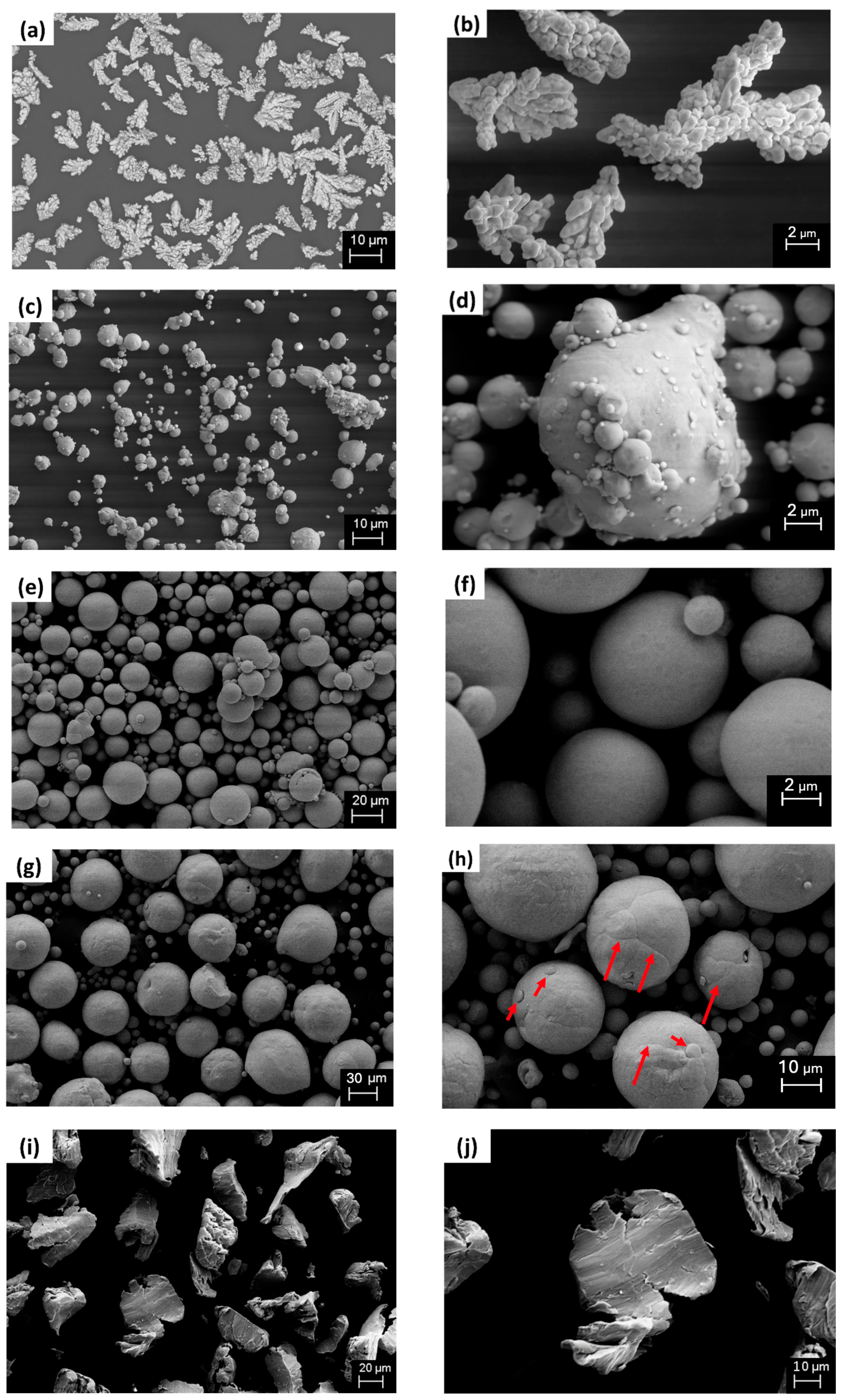 Powder Manufacturing-Driven Variations in Flowability and Deformation ...