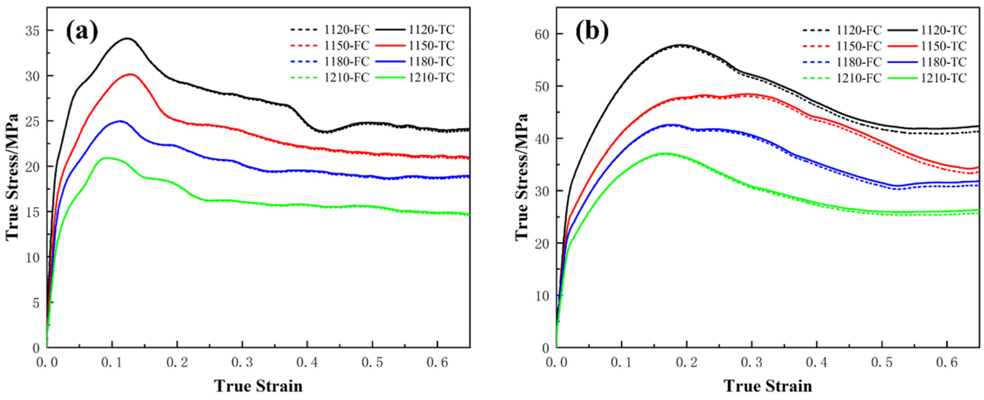 Hot Deformation Behavior and Processing Map of 25Cr2Ni2MoV Steel