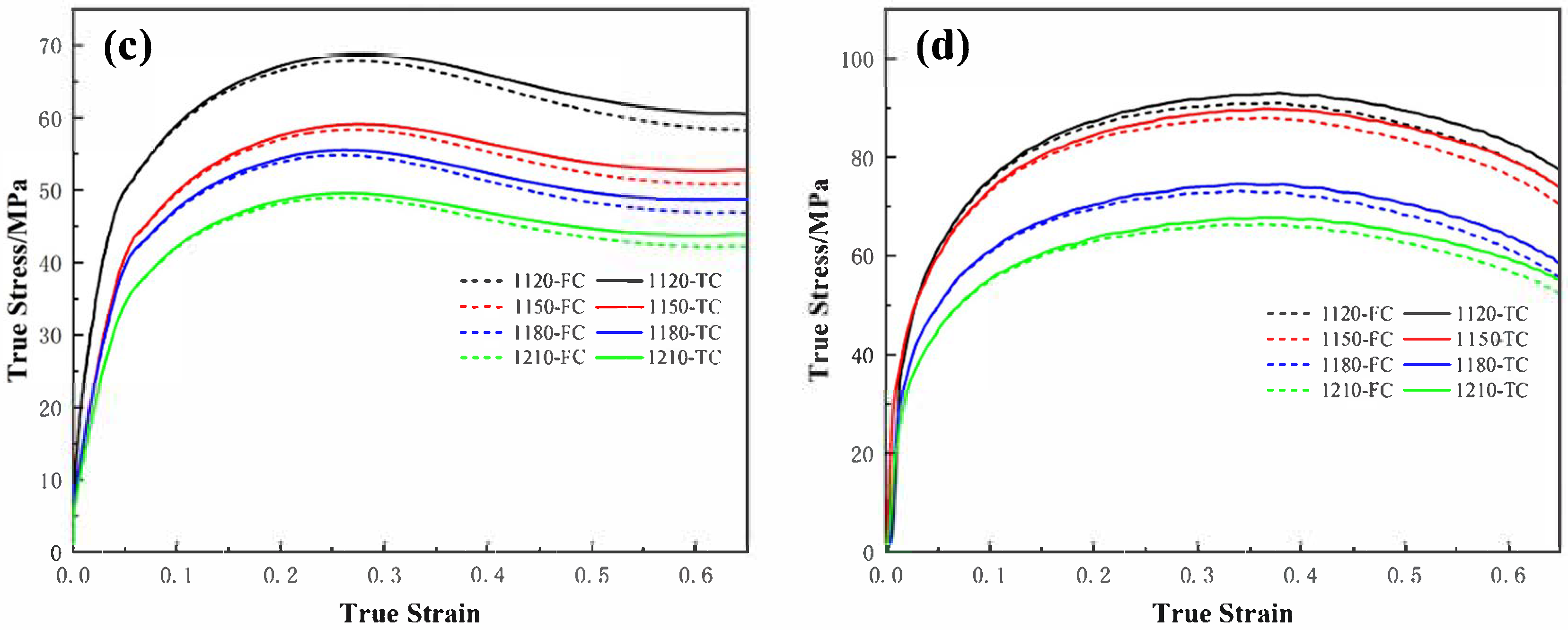 Hot Deformation Behavior and Processing Map of 25Cr2Ni2MoV Steel