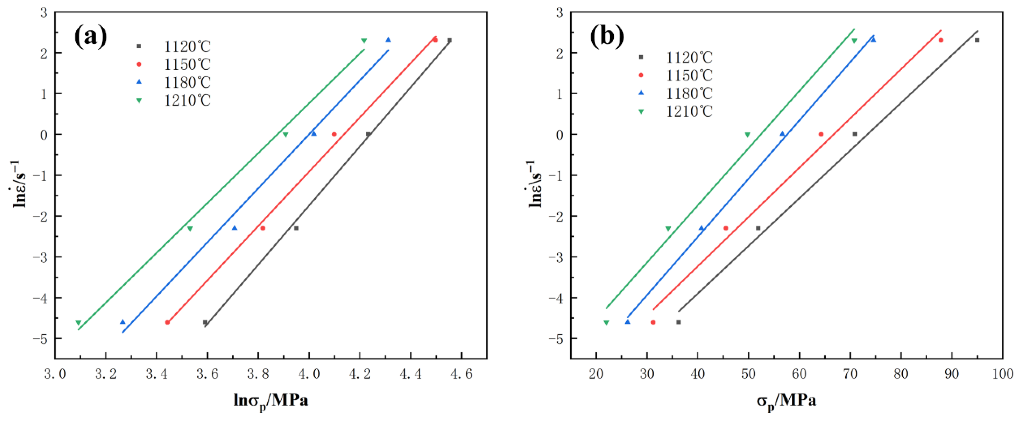 Hot Deformation Behavior and Processing Map of 25Cr2Ni2MoV Steel