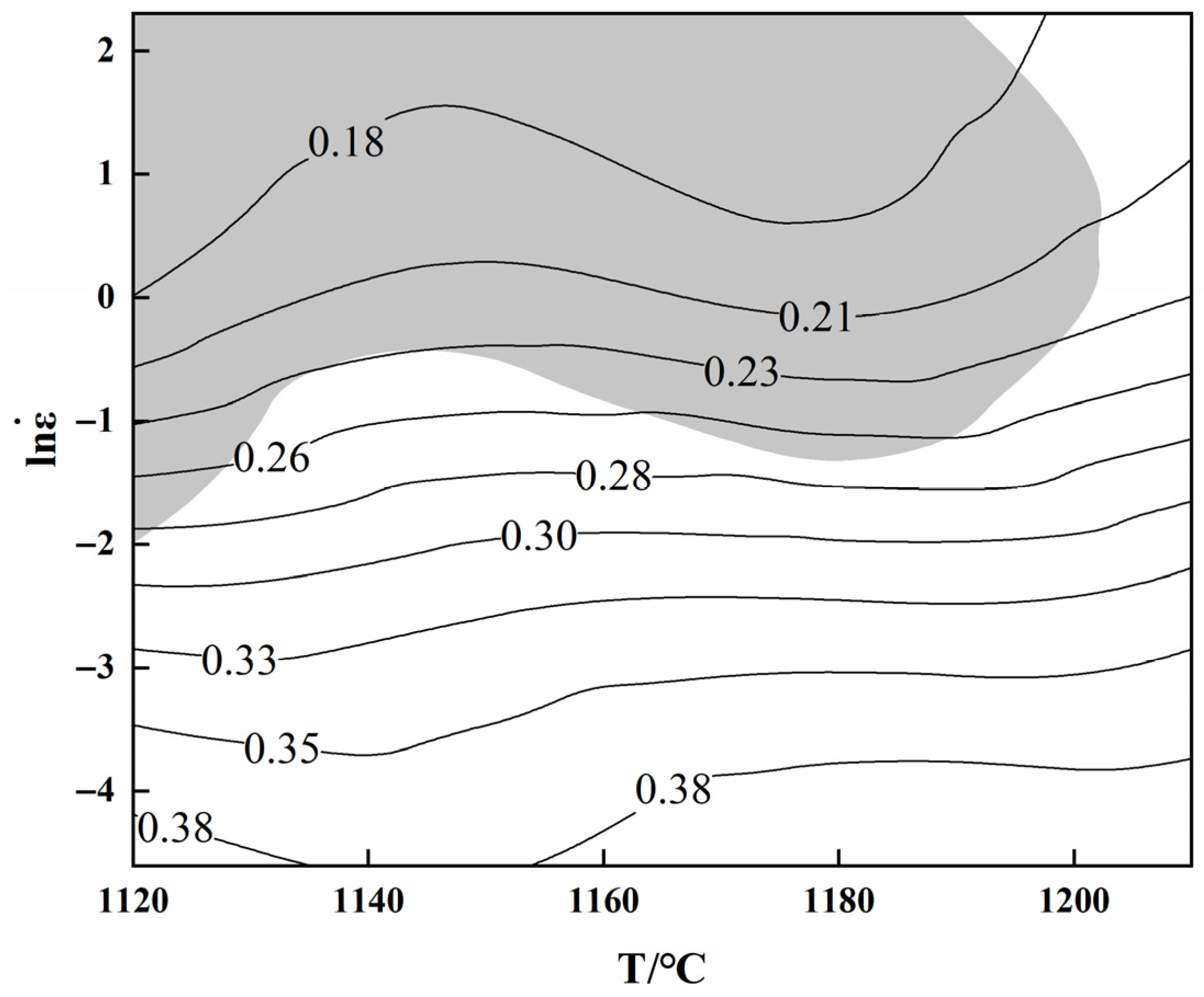 Hot Deformation Behavior and Processing Map of 25Cr2Ni2MoV Steel