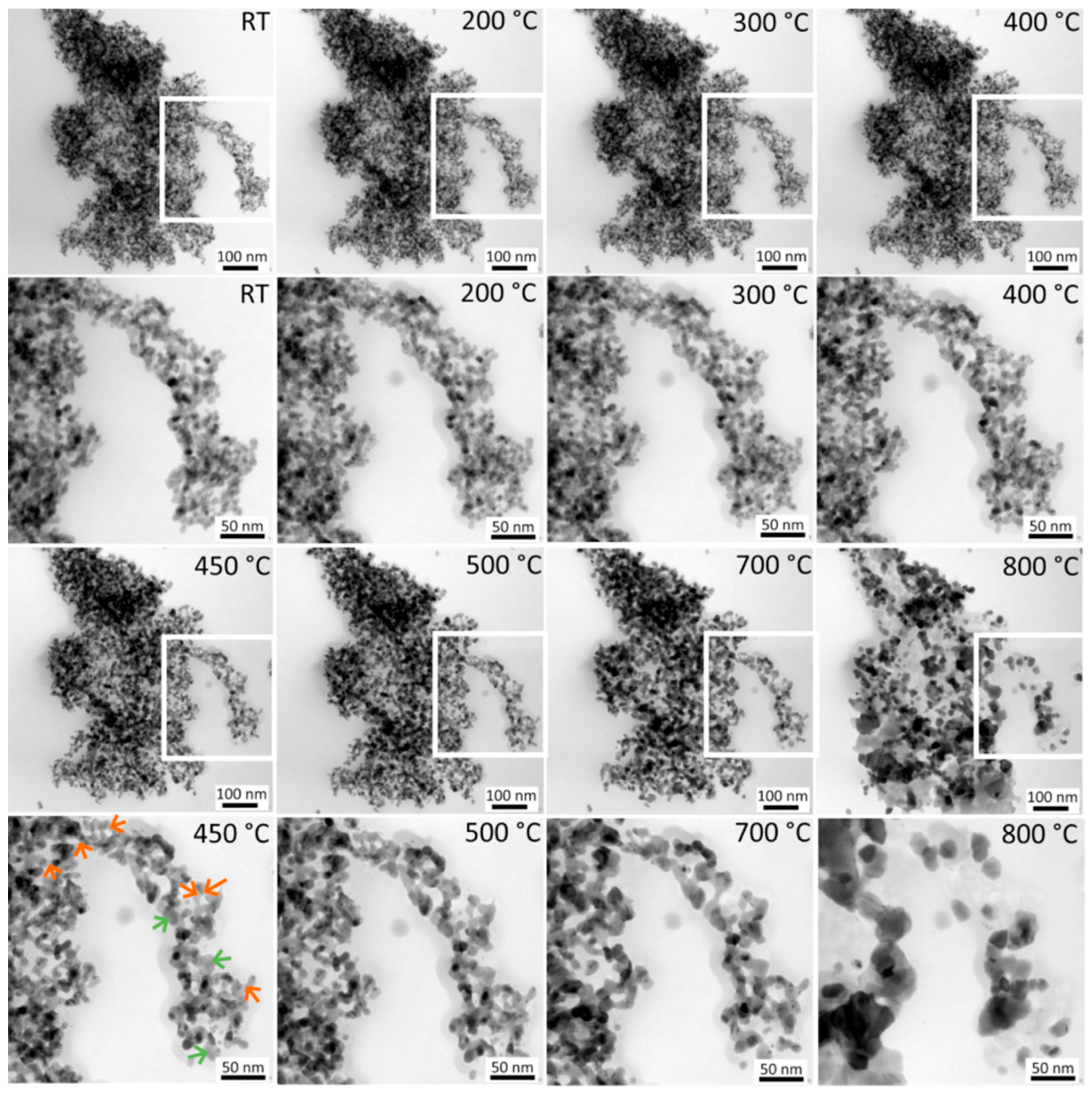 Enhanced Thermal Stability of Ni@TiO2 Core-Shell Nanoparticles
