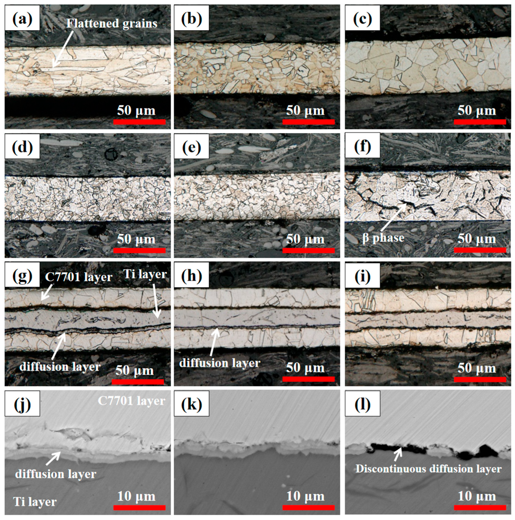Grain Size Governs Mechanical Properties of Roll-Bonded C7701/Ti/C7701 ...