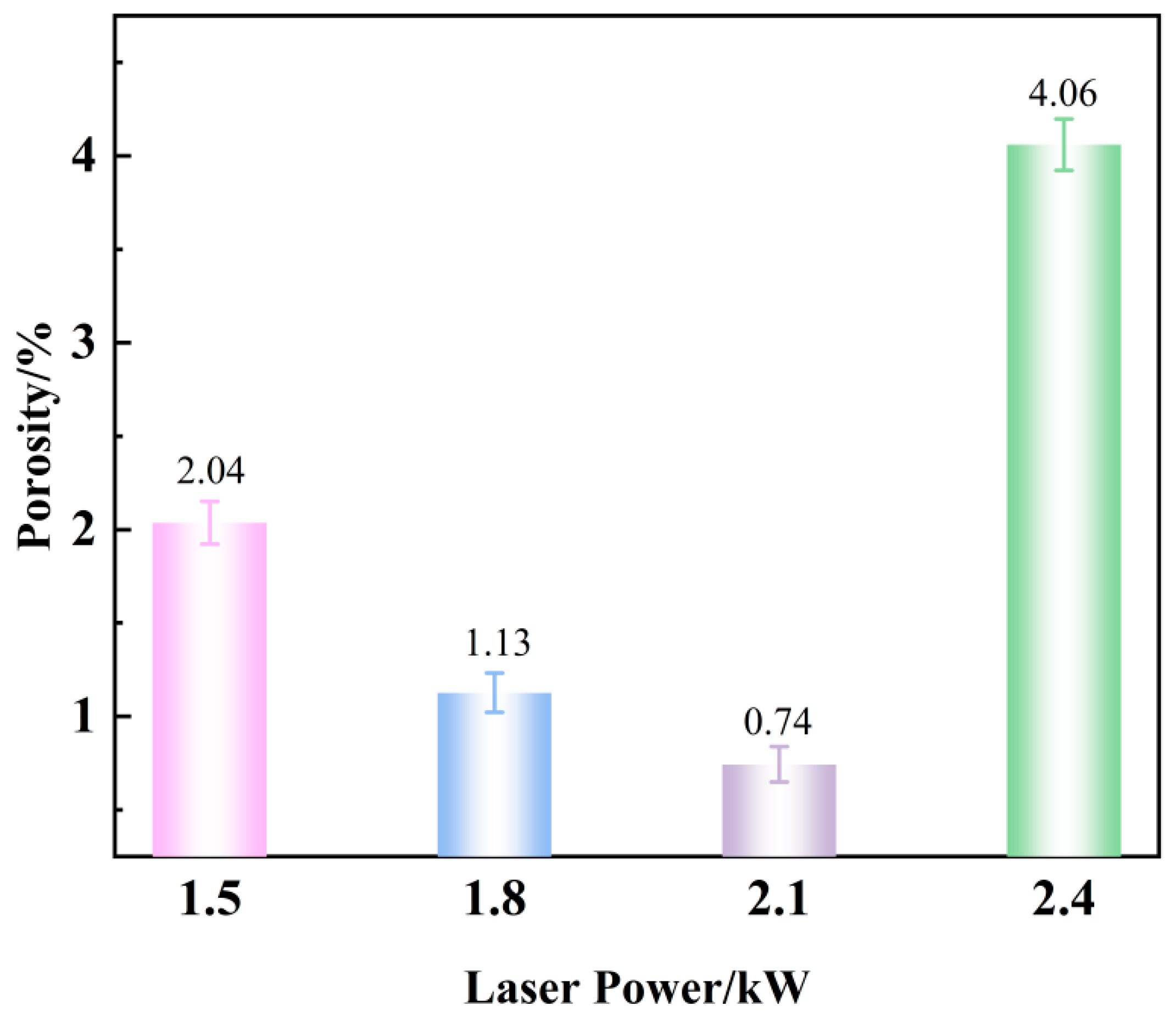 Effect of Laser Power on Microstructure and Mechanical Properties of ...