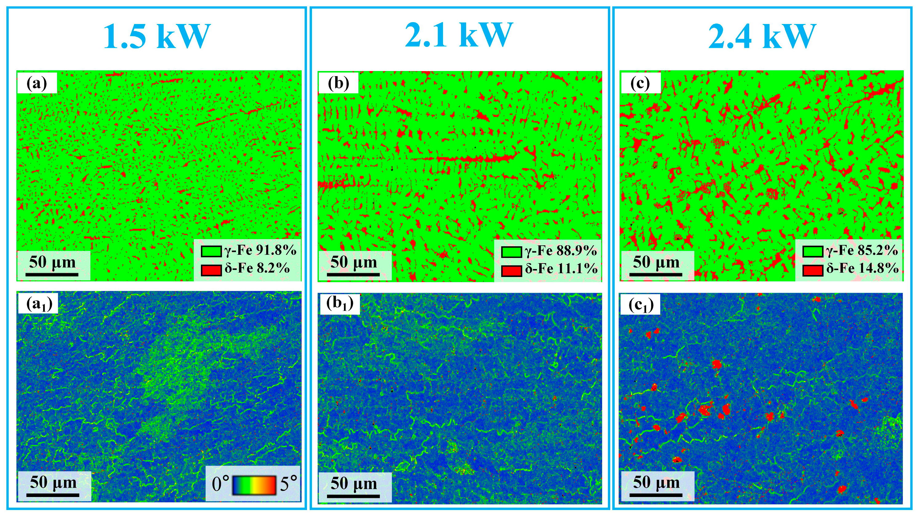 Effect of Laser Power on Microstructure and Mechanical Properties of ...