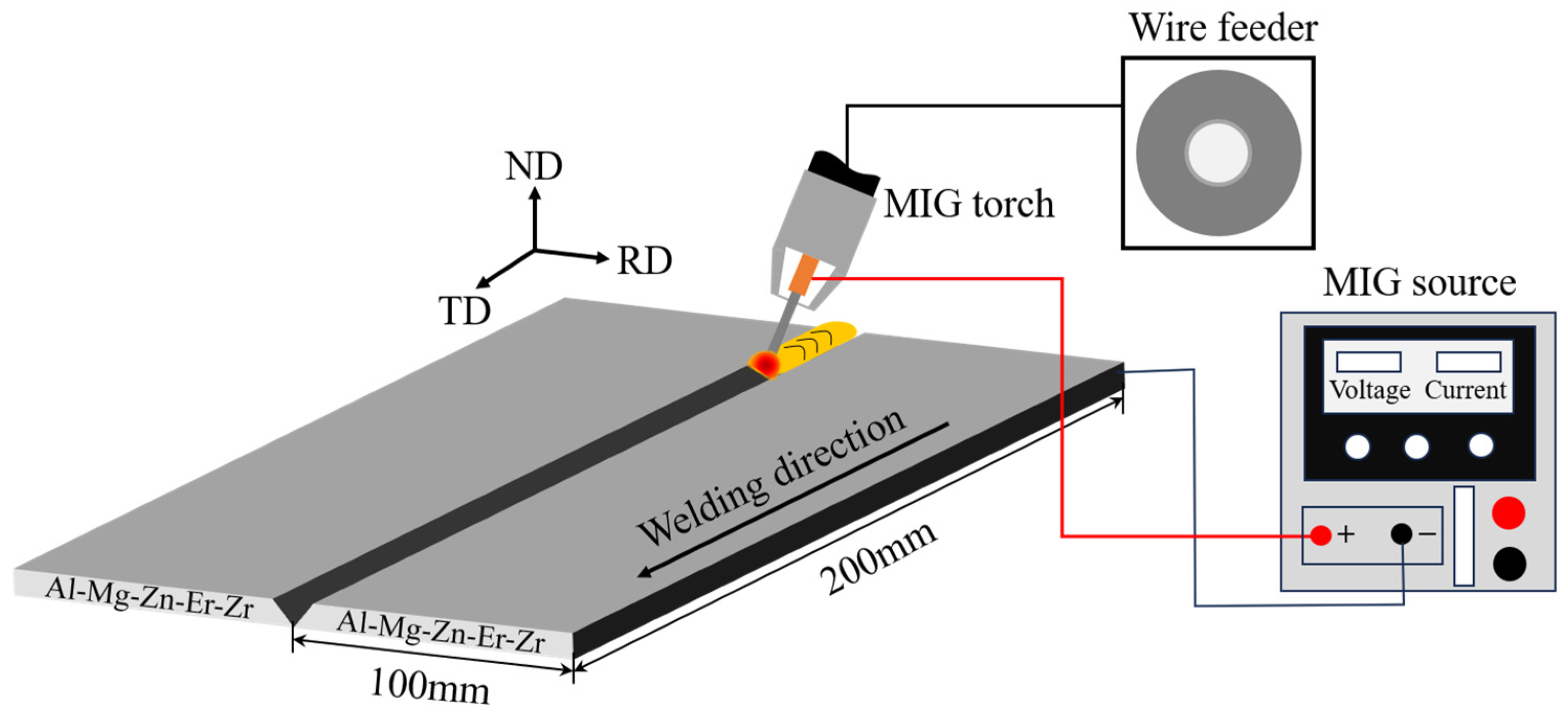 Microstructure and Mechanical Properties of Al-Mg-Zn-Er-Zr Alloy via ...